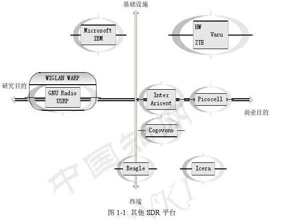 基于決策樹的調制模式識別及GNURadio模塊實現