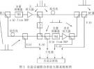 基于軟件無(wú)線電的數(shù)字接收模塊實(shí)現(xiàn)方式