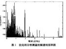 認(rèn)知無(wú)線電在軍事中的應(yīng)用