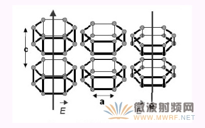 壓電薄膜層在交變電場(chǎng)下產(chǎn)生的振動(dòng)