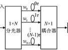 光纖光柵在微波光子濾波器中的應用