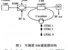 基于光纖環的可調諧微波光子濾波器