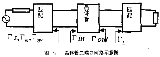 微波低噪聲放大器設(shè)計(jì)技術(shù)