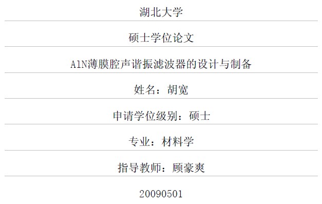 AlN薄膜腔聲諧振濾波器的設(shè)計(jì)與制備