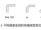 PCB Layout中的專業走線策略