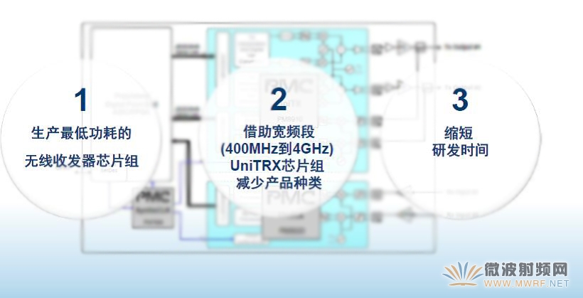 UniTRx設計思想