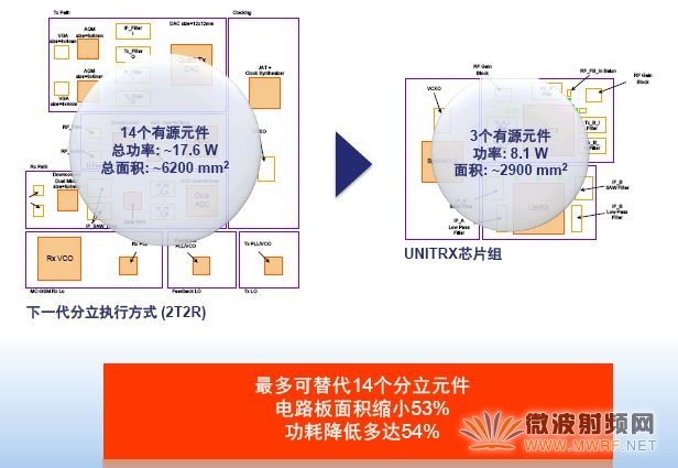 UniTRx與傳統方案對比