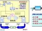 矢量網(wǎng)絡(luò)分析儀原理