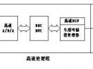 SDR軟件無(wú)線電的測(cè)量