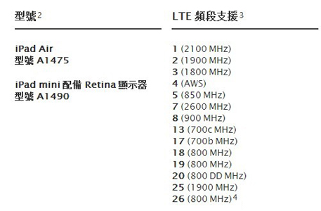 iPad Air/mini2支持LTE頻段[全球支持列表]