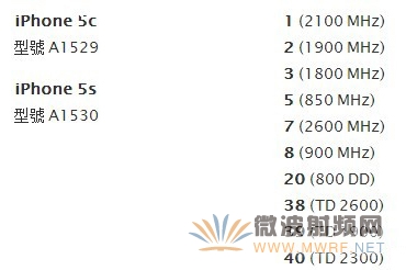 iPhone5c/5s支持LTE頻段[全球支持列表] 