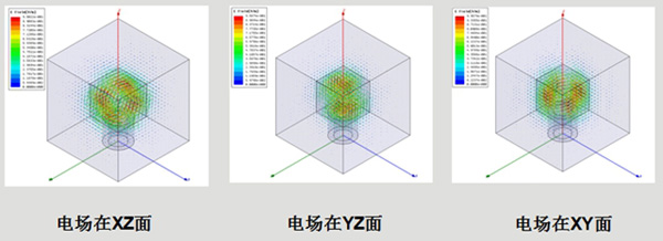 摩比介質濾波器新技術