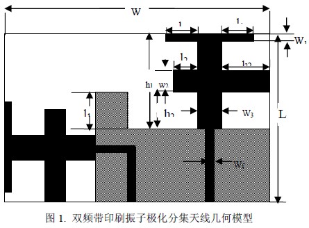 HFSS在雙頻天線極化分集技術中的應用