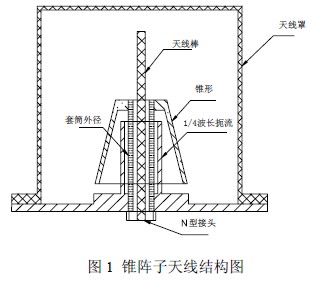 方向圖賦形的錐形振子天線設計