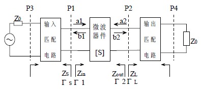 平衡低噪聲放大器的優化設計