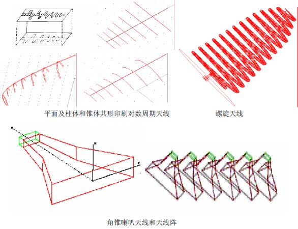 Ansoft軟件在天線、電磁兼容、射頻微波等領域的應用實例