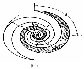 HFSS平面螺旋天線設(shè)計