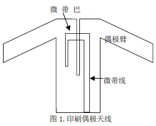 HFSS設計和優化傘形印刷振子天線