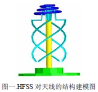 用HFSS對寬波束圓極化天線的設(shè)計(jì)