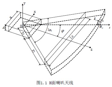 用HFSS分析設(shè)計(jì)一種3厘米波段H面喇叭天線