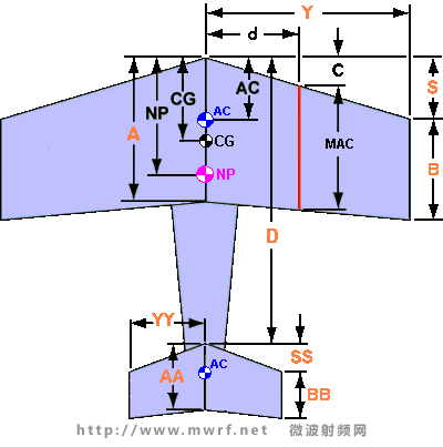 飛機重心估算工具