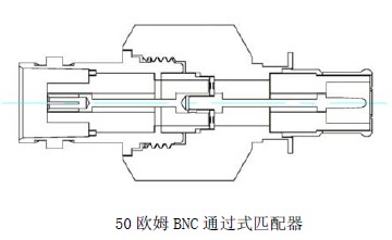 使用ANSOFT HFSS進行匹配器的設計