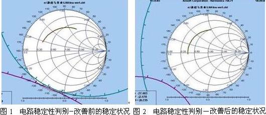 微波低噪聲放大器的Serenade優化設計