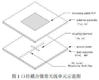 應用Ansoft Ensemble設計賦形波束微帶天線陣列的研究