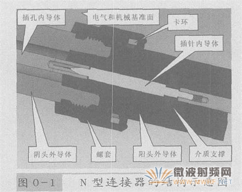 射頻同軸連接器的失效原因分析及可靠性提高方法