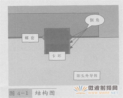 射頻同軸連接器的失效原因分析及可靠性提高方法