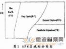 雷達(dá)電磁波三維探測(cè)范圍可視化仿真