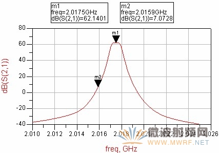 信道選擇性仿真結果圖