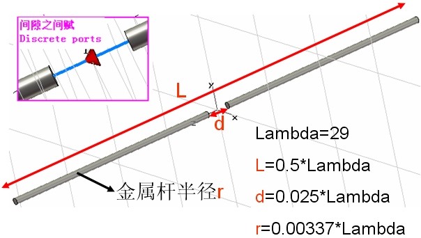 CST-偶極子相控陣天線的仿真與優化