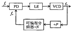 基于MC145156-2的PLL頻率合成器設計與實現