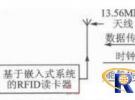 基于STM32103VET6微處理器的嵌入式RFID讀卡器和無源標簽設計