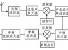 應(yīng)用于軟件無(wú)線電跳頻電臺(tái)的射頻前端電路設(shè)計(jì)方案