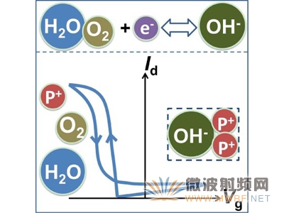 復(fù)旦大學(xué)突破物聯(lián)網(wǎng)核心技術(shù) 有望加速柔性電子領(lǐng)域應(yīng)用