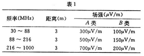 電磁干擾和射頻干擾及其抑制措施研究