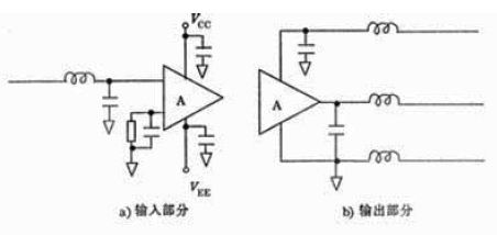 電磁干擾和射頻干擾及其抑制措施研究