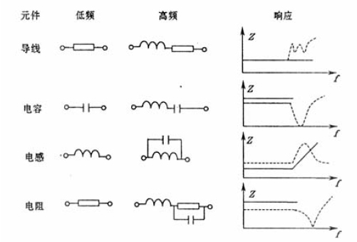 電磁干擾和射頻干擾及其抑制措施研究