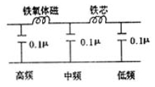 電磁干擾和射頻干擾及其抑制措施研究