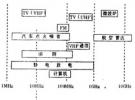 探討電磁干擾和射頻干擾及其抑制措施