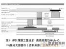 集成無源元件對PCB技術發展的影響