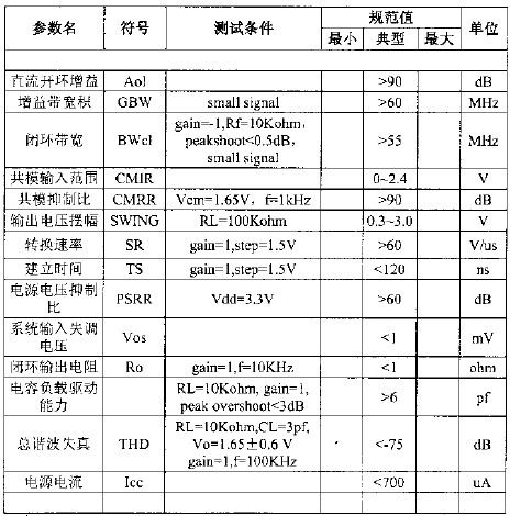 OPA運算放大器詳細設計報告