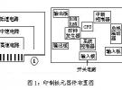 PCB級的電磁兼容設計規則