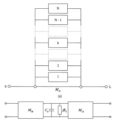 《腔體濾波器設計具體步驟》純英文