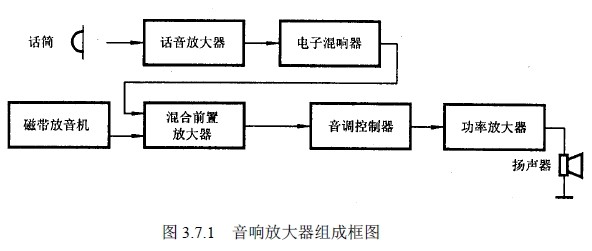 功率放大器的原理與設計