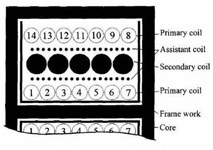 變壓器改進(jìn)繞法細(xì)節(jié)