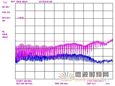 藍色掃跡是LT8614，紫色掃跡為LT8610；兩者均在13.5VIN、3.3VOUT 和2.2A 負載條件下。