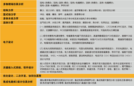 2014 ANSYS 中國技術大會論文征集